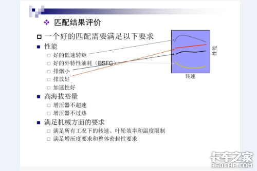 涡轮增压器有啥讲究 维修使用应注意什么？看完我都明白了