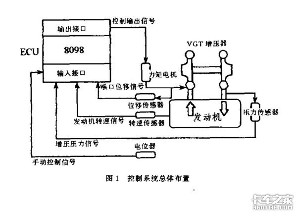 涡轮增压器有啥讲究 维修使用应注意什么？看完我都明白了