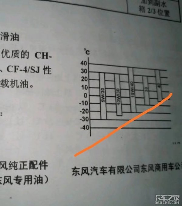 真实案例：4S店推荐的机油未必靠谱，关键时刻还是靠自己