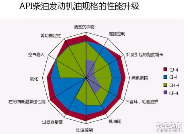 真实案例：4S店推荐的机油未必靠谱，关键时刻还是靠自己