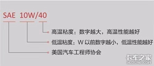 真实案例：4S店推荐的机油未必靠谱，关键时刻还是靠自己