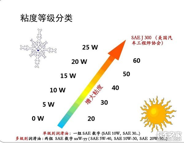 真实案例：4S店推荐的机油未必靠谱，关键时刻还是靠自己