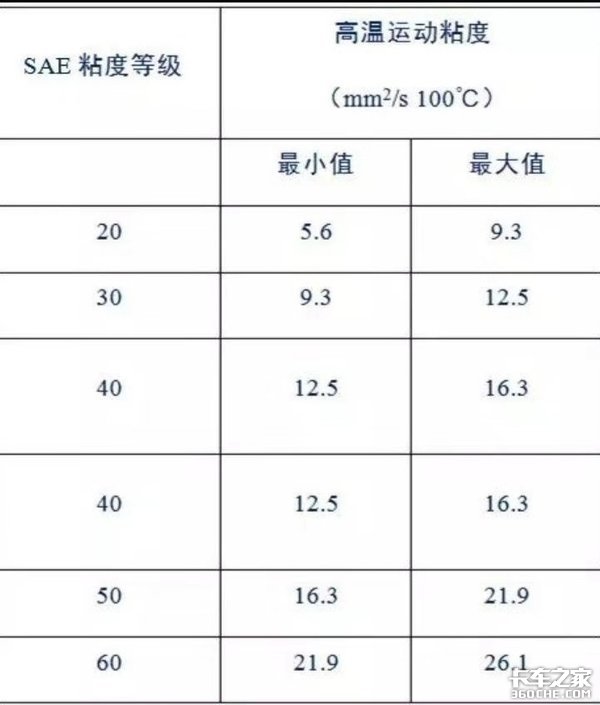 真实案例：4S店推荐的机油未必靠谱，关键时刻还是靠自己