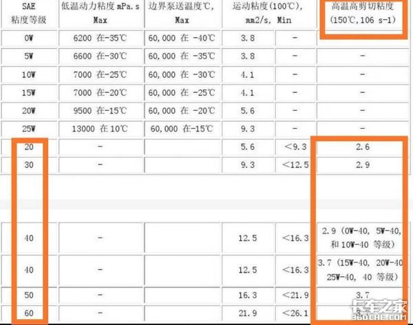 真实案例：4S店推荐的机油未必靠谱，关键时刻还是靠自己