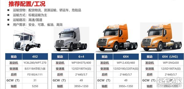 格尔发V7为长头车再夺一分!盘点国内市场上的那些‘美式长头车’