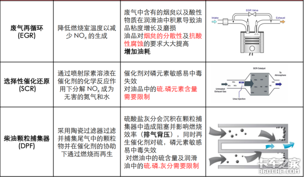 知识小课堂 润滑油原来还有这么多讲究