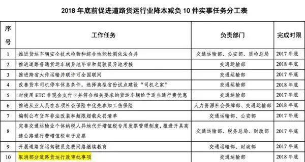交通部：年底前全国取消营运证、资格证