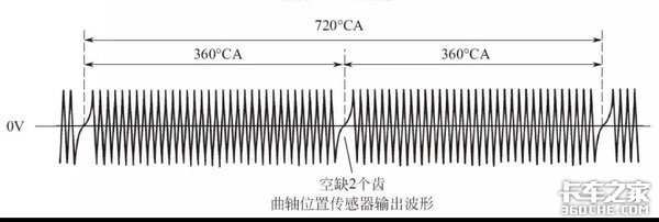 不懂就问：电控柴油机喷油正时信号传感是如何工作的？