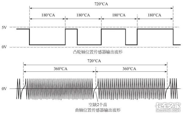 不懂就问：电控柴油机喷油正时信号传感是如何工作的？