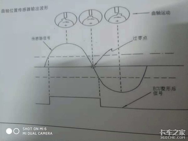 不懂就问：电控柴油机喷油正时信号传感是如何工作的？