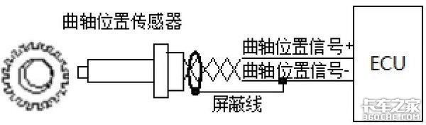 不懂就问：电控柴油机喷油正时信号传感是如何工作的？