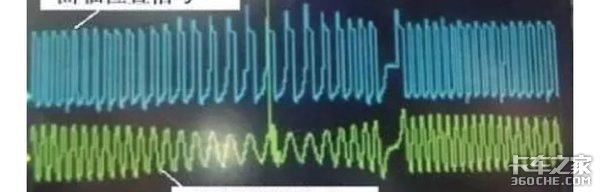 不懂就问：电控柴油机喷油正时信号传感是如何工作的？