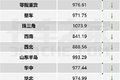 ԣͼ۱6% ڻԶô