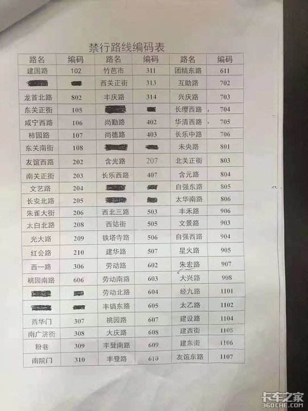 ���������Ŀ���ע�⣺���԰���ͨ��֤��