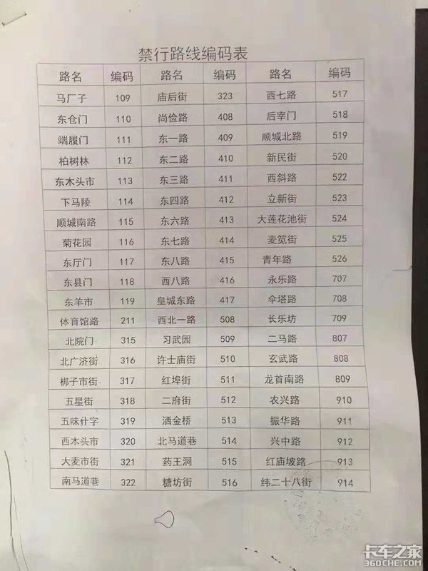 ���������Ŀ���ע�⣺���԰���ͨ��֤��