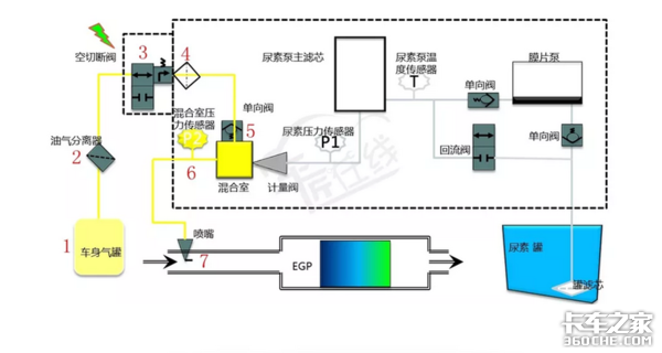 尿素泵出问题 欧曼GTL牵引车爬坡没劲儿