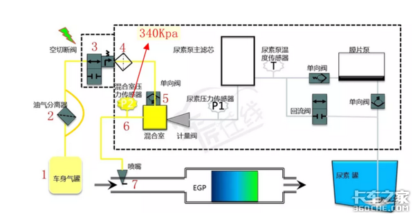 尿素泵出问题 欧曼GTL牵引车爬坡没劲儿