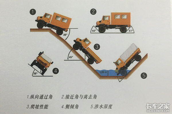 「越野之王」的秘密 乌尼莫克底盘解析