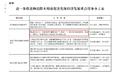 多地开始取消双证! 卡友：终于等到今天