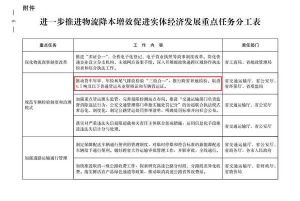 多地开始取消双证! 卡友：终于等到今天