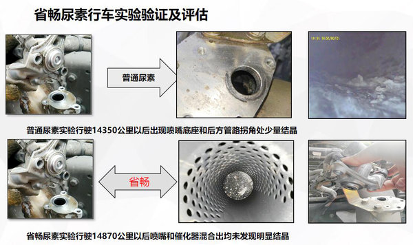 同样是添加尿素为何要选择更好的尿素?