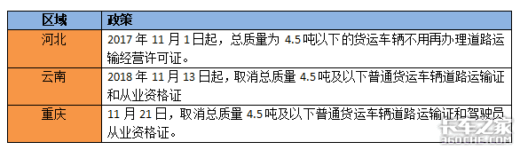 汇总：哪些省市已取消4.5吨货车双证？