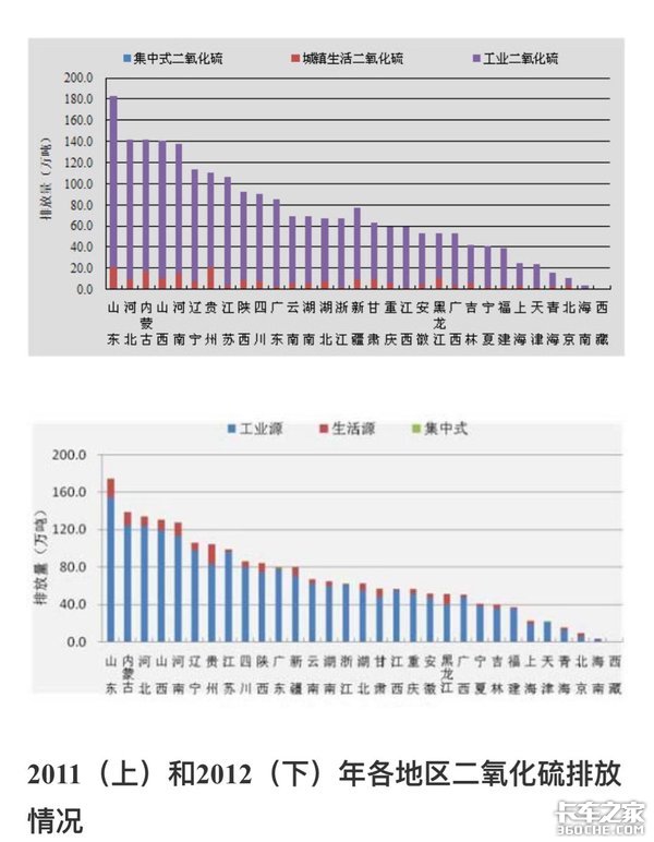 柴油车是大气污染的罪魁祸首？卡车司机：这个锅我们不背