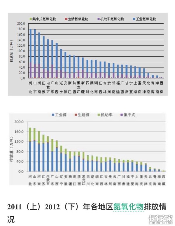 柴油车是大气污染的罪魁祸首？卡车司机：这个锅我们不背