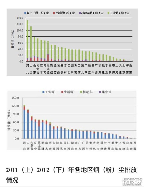 柴油车是大气污染的罪魁祸首？卡车司机：这个锅我们不背