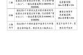 深圳泥头车淘汰补贴出台 最高补18.2万