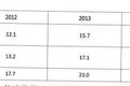 深圳泥头车淘汰补贴出台 最高补18.2万