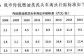 深圳泥头车淘汰补贴出台 最高补18.2万