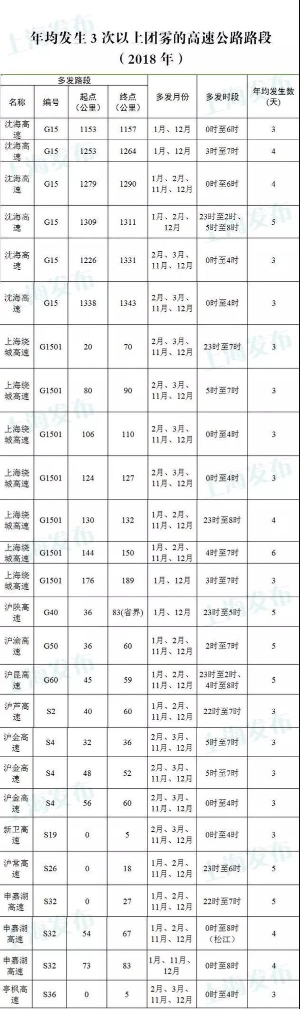 �򺣸��ٴ�����20����ײ&nbsp;���������Ļ�