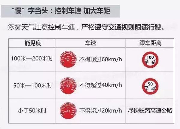 注意:近期多雾多霾 沪高速路段团雾多发