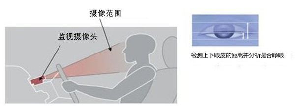 有了它再也不用担心发生事故?智能卡车战鼓已响 你会为谁打call