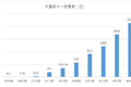 新零售时代 沃尔沃助力电商物流提效
