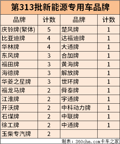 49������Դר�ó���ʾ&nbsp;������ռ��49%