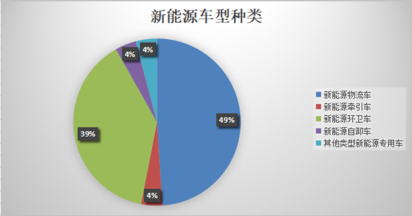 49������Դר�ó���ʾ&nbsp;������ռ��49%
