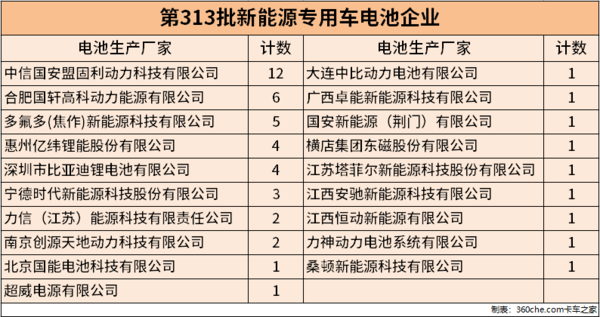 49������Դר�ó���ʾ&nbsp;������ռ��49%
