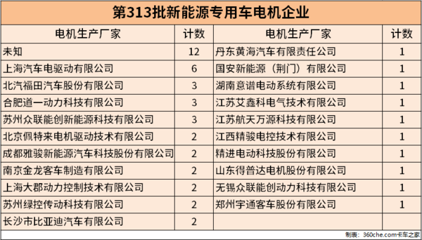 49������Դר�ó���ʾ&nbsp;������ռ��49%