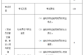 交通部：最新司机从业资格考试大纲发布