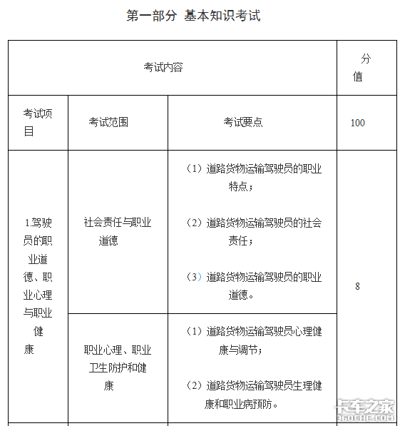 交通部：最新司机从业资格考试大纲发布
