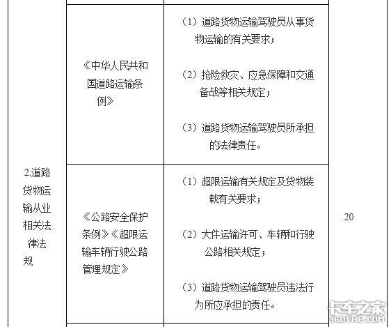 交通部：最新司机从业资格考试大纲发布