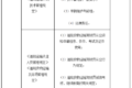 交通部：最新司机从业资格考试大纲发布