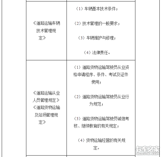 交通部：最新司机从业资格考试大纲发布