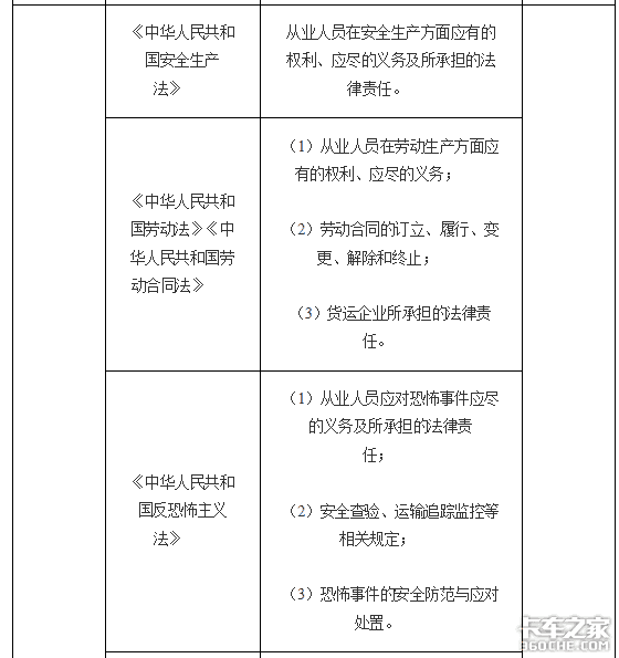 交通部：最新司机从业资格考试大纲发布