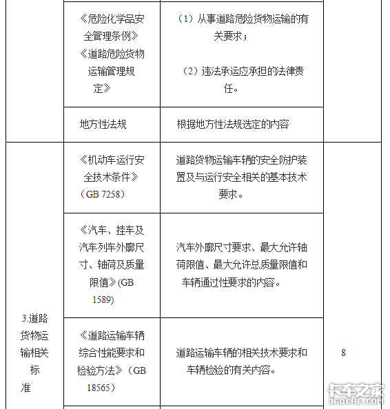交通部：最新司机从业资格考试大纲发布
