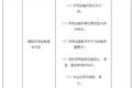 交通部：最新司机从业资格考试大纲发布
