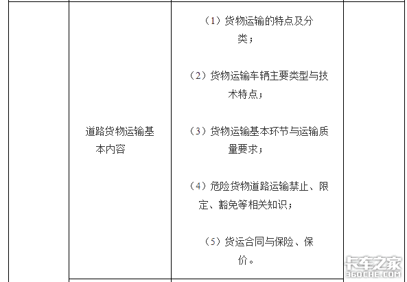 交通部：最新司机从业资格考试大纲发布