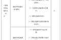 交通部：最新司机从业资格考试大纲发布